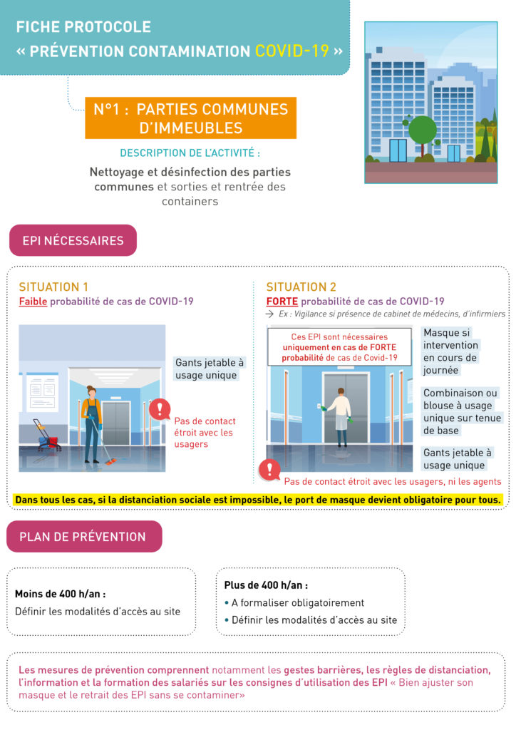 FEP-fiches protocolesPrévention Contamination Covid-19